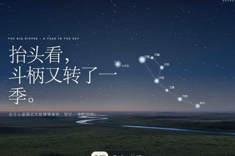 北斗七星四季变化动画：斗柄方向、北极星与观测方法