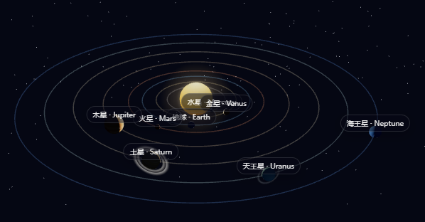 太阳系八大行星 3D 在线模拟：公转、自转与轨道演示