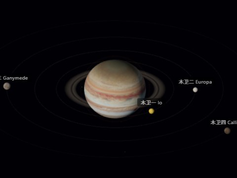 木星 3D 动画：伽利略卫星、大红斑与行星环