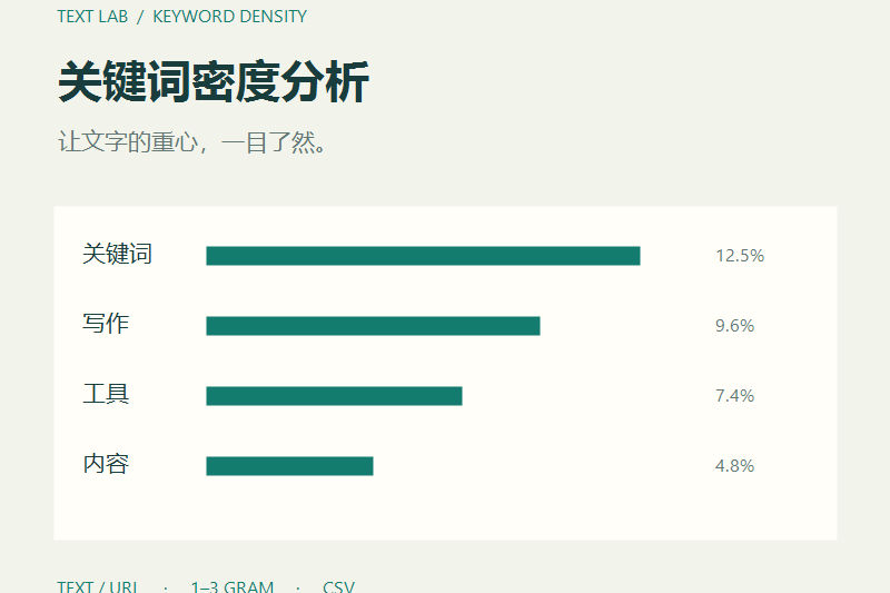 在线关键词密度工具：词频与短语统计