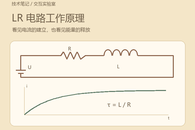 LR电路工作原理动画：看懂电感与时间常数
