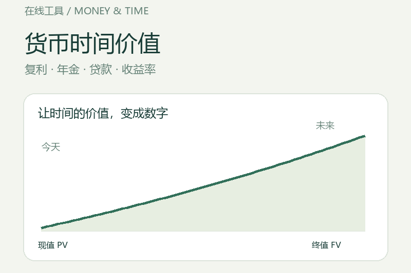 货币时间价值计算器：复利、年金与贷款