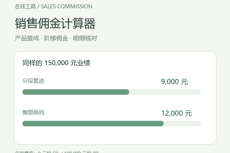 销售佣金在线计算器：产品提成与阶梯佣金